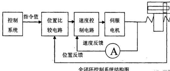 阿勒泰蔡司阿勒泰三坐标测量机