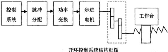 阿勒泰蔡司阿勒泰三坐标测量机